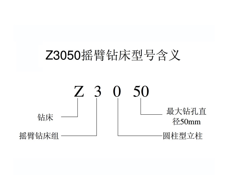 Z3050云博官网_云博（中国）
